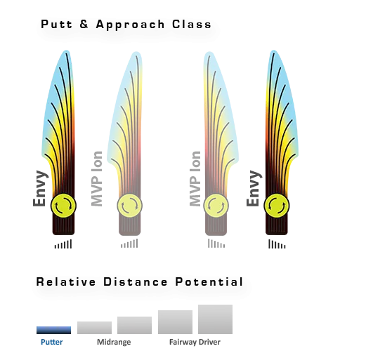 Axiom Envy Proton Putt & Approach